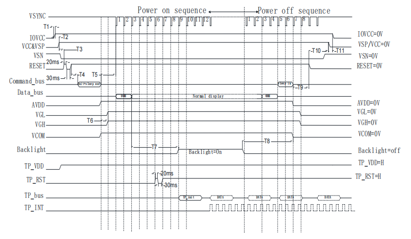 Adaptation ng Code ng Driver: Ang Protocol ng Precision para sa matatag na display ng Chinese LCD