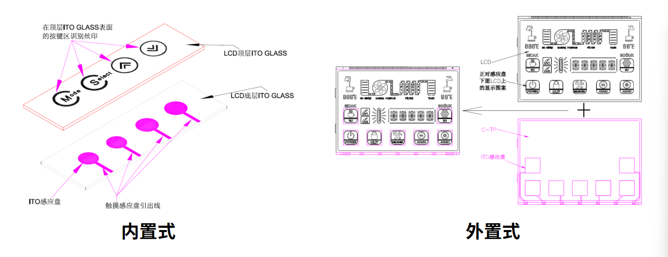Paano piliin at ipasadya ang pinakamainam na solusyon sa LCM para sa iyong matalinong aparato