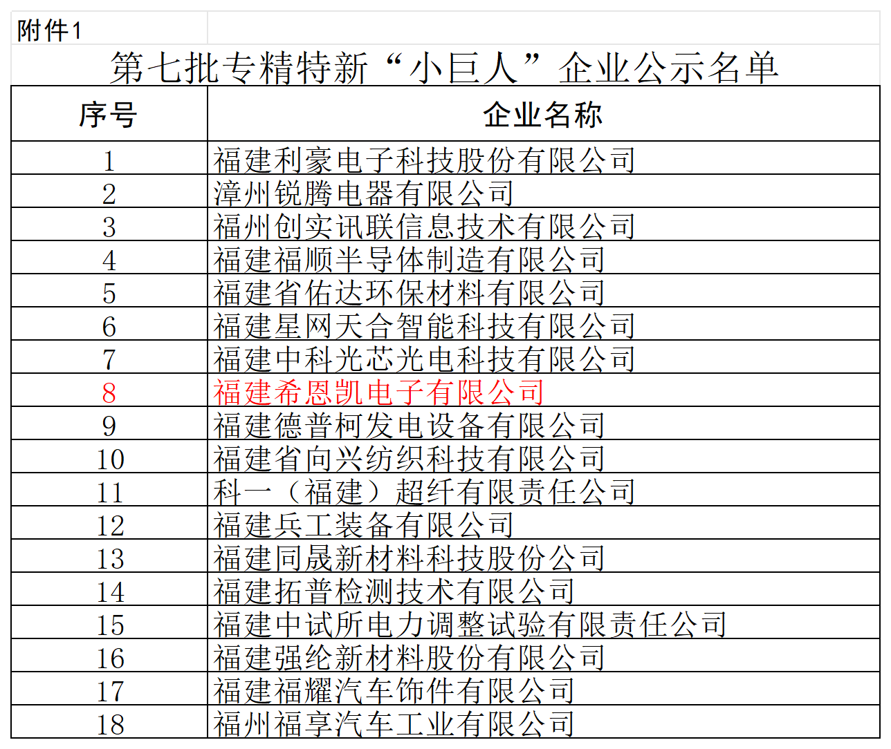 Ang Fujian CNK Electronics ay kumikita ng pambansang 