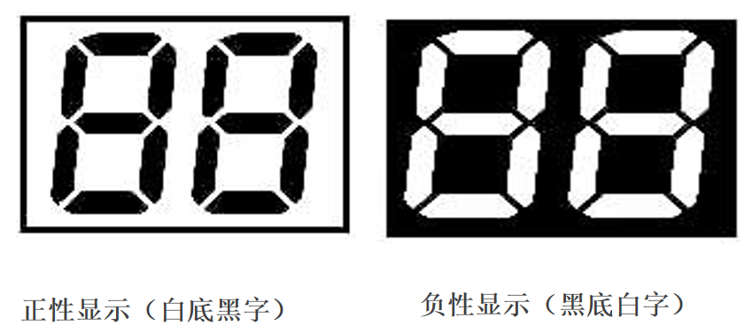 Pag -decode ng mundo ng mga LCD: Paano tumpak na piliin ang tamang pagpapakita para sa iyong produkto?