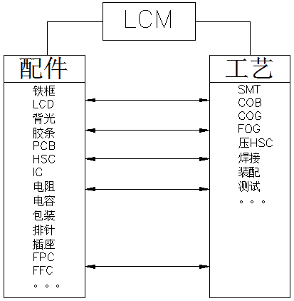 LCM: Ang display engine ng mga matalinong aparato - isang malalim na pagsusuri ng teknikal na core ng mga module ng LCD